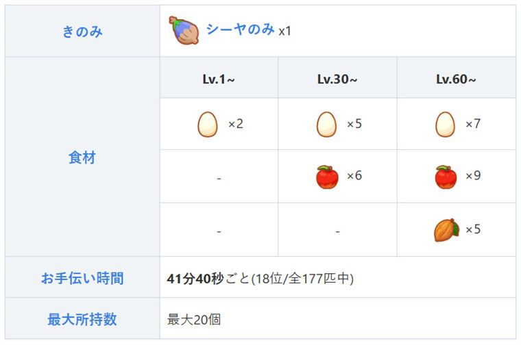 デリバードの主な役割