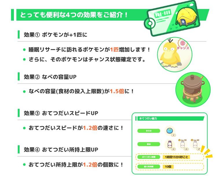 いいキャンプチケットの効果