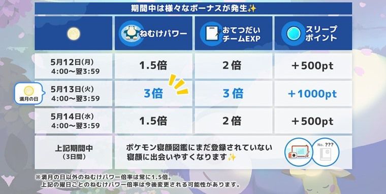 GSDイベントとは？