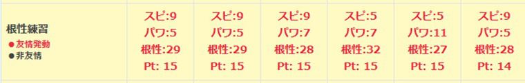 SSRサイレンススズカ（根性）は引くべきか？性能評価
