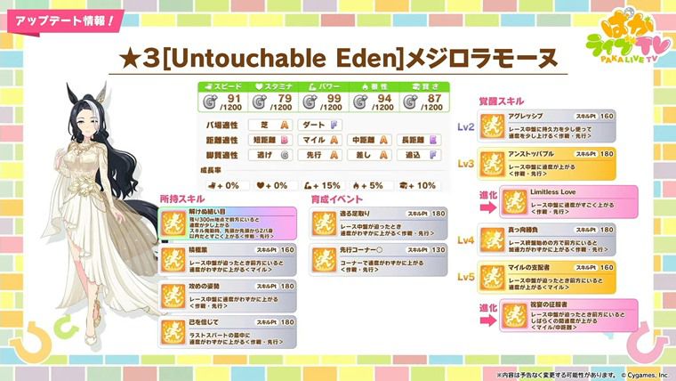 花嫁メジロラモーヌは引くべきか？性能評価：まとめ