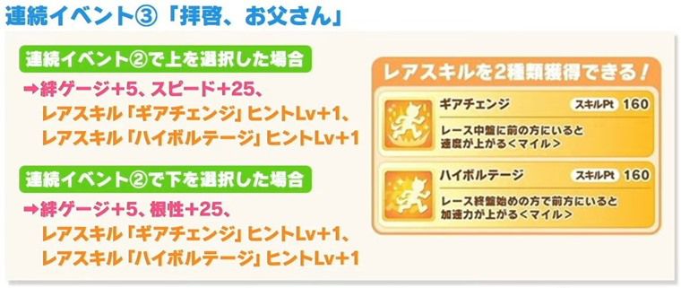 SSR花嫁クラフトの金スキル