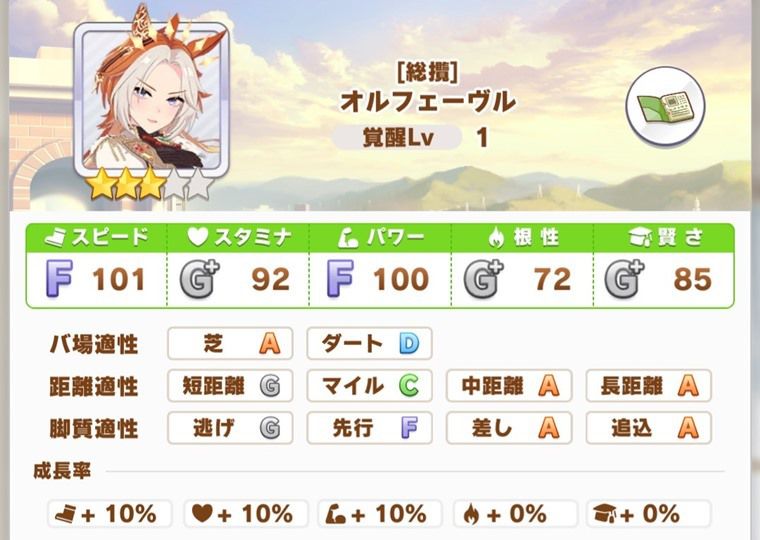 7月中距離チャンミで有力なウマ娘