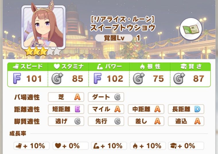 7月中距離チャンミで有力なウマ娘
