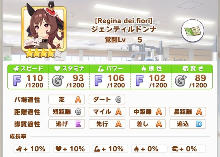 7月中距離チャンミで有力なウマ娘