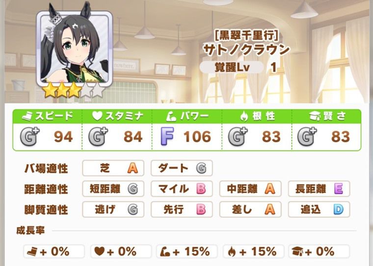 7月中距離チャンミで有力なウマ娘