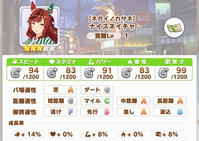 7月中距離チャンミで有力なウマ娘