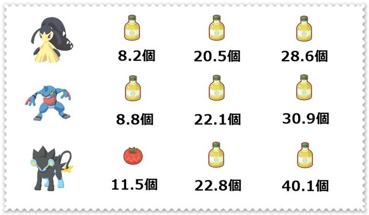 クチートの主な役割