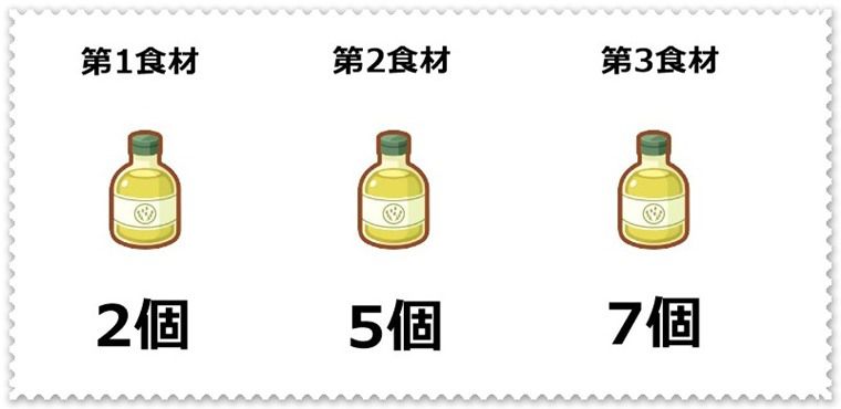 クチートの厳選基準①：食材