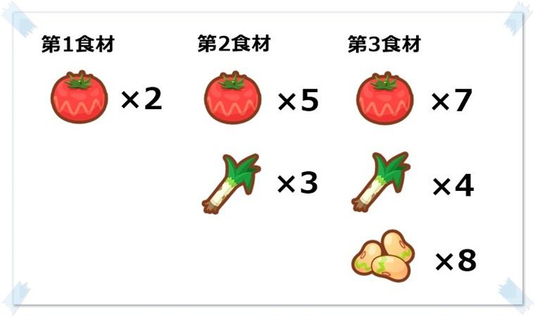 ディグダの主な役割
