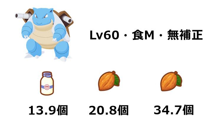 最優先で厳選すべきポケモン