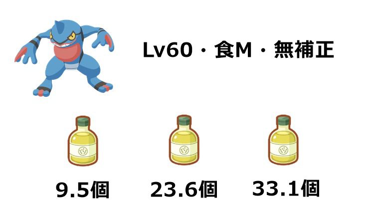 最優先で厳選すべきポケモン