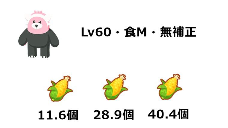 最優先で厳選すべきポケモン
