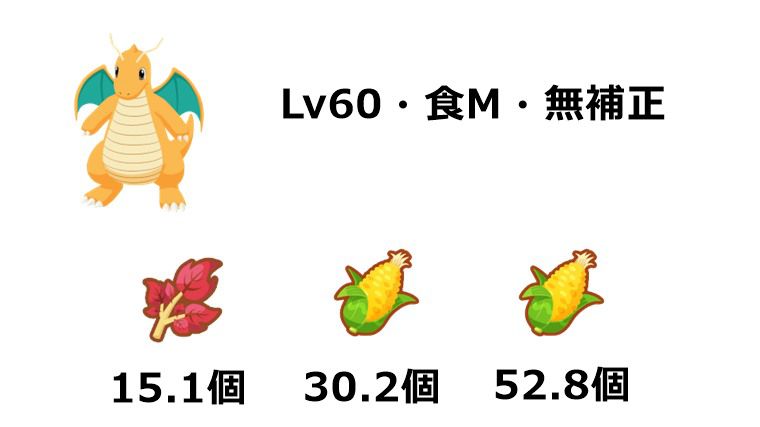 最優先で厳選すべきポケモン