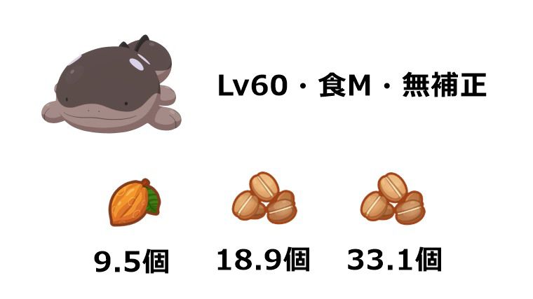 最優先で厳選すべきポケモン