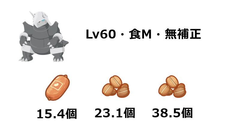 最優先で厳選すべきポケモン