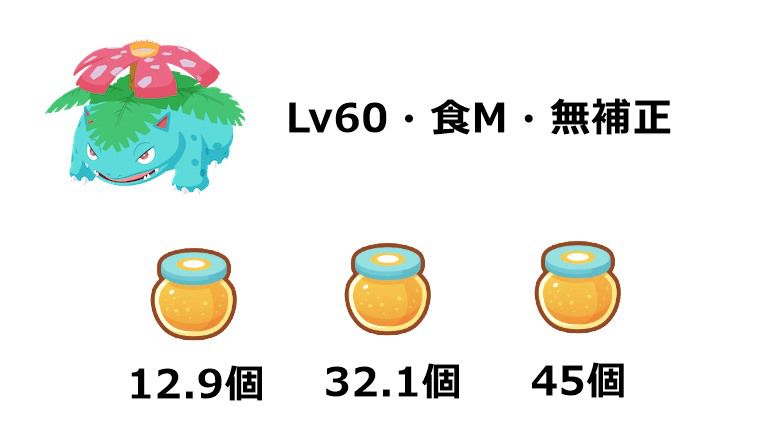 最優先で厳選すべきポケモン