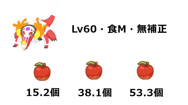 最優先で厳選すべきポケモン