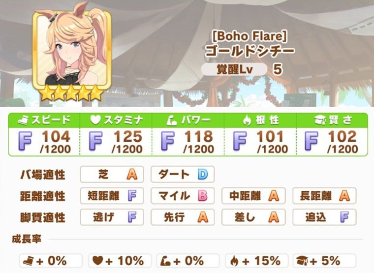 夏シチーの適正・成長率