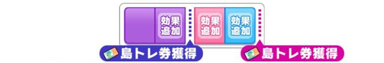 施設強化の優先度
