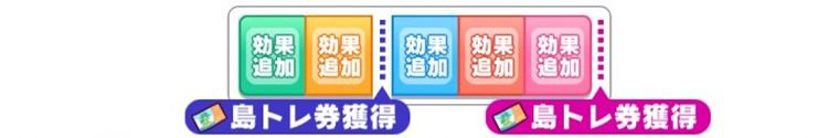 施設強化の優先度