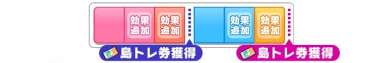 施設強化の優先度