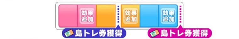 施設強化の優先度