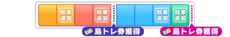 施設強化の優先度