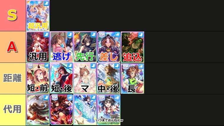 新シナリオ（無人島）おすすめサポカランキング