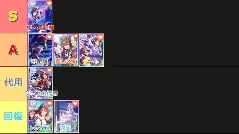 新シナリオ（無人島）おすすめサポカランキング