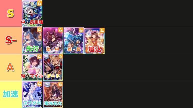 新シナリオ（無人島）おすすめサポカランキング
