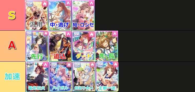 新シナリオ（無人島）おすすめサポカランキング