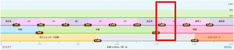 2025年8月長距離LOH有効加速