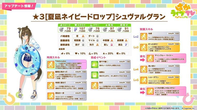 【新衣装】水着シュヴァルグランは引くべきか？性能評価：まとめ