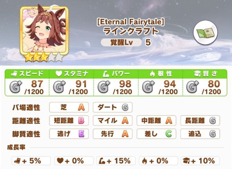 9月中距離チャンミで有力なウマ娘