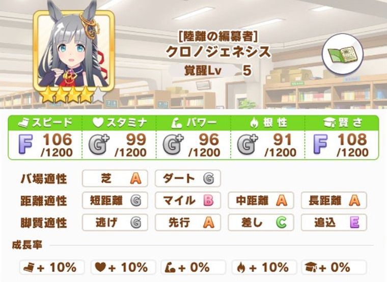 9月中距離チャンミで有力なウマ娘