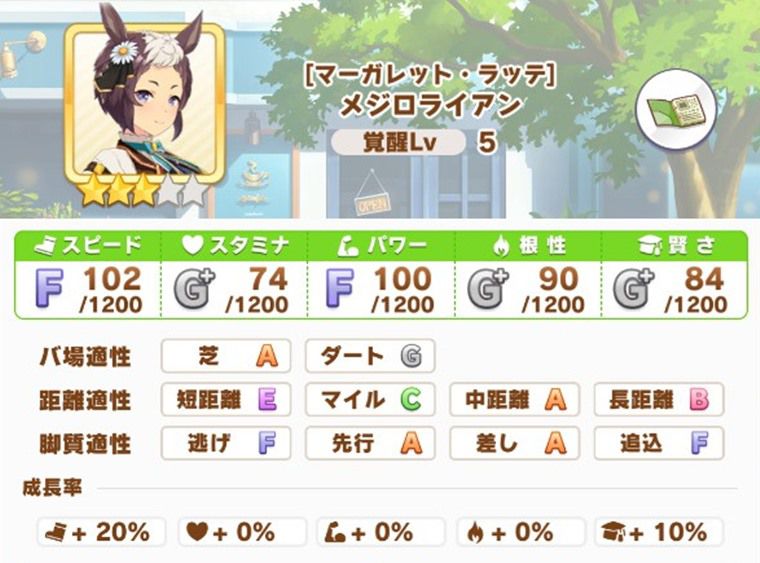 9月中距離チャンミで有力なウマ娘