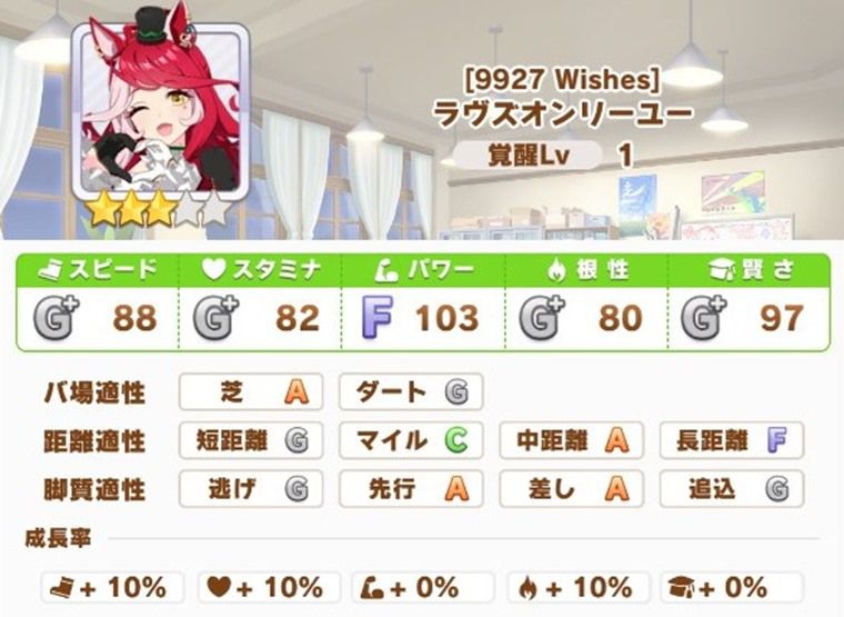 9月中距離チャンミで有力なウマ娘