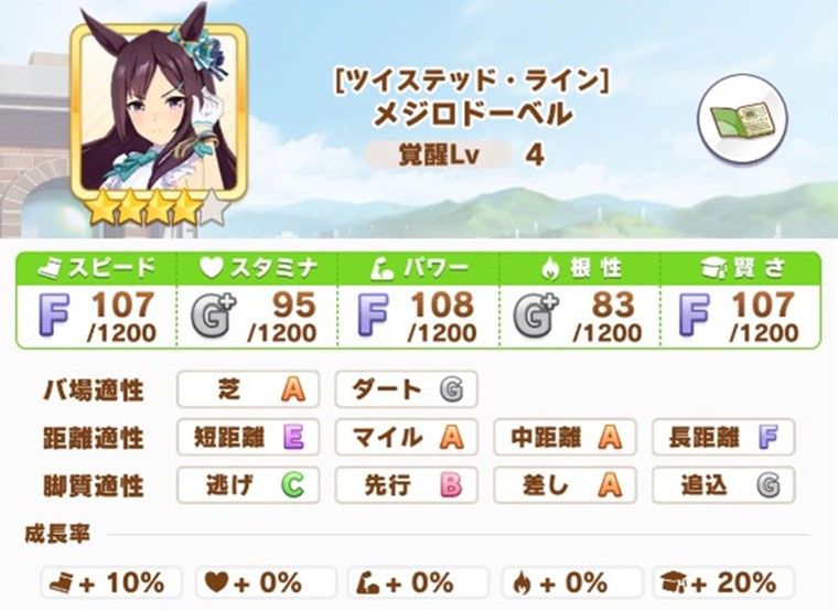 9月中距離チャンミで有力なウマ娘