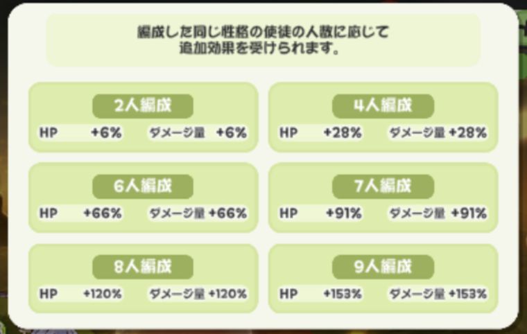 効率的なキャンディの使い方