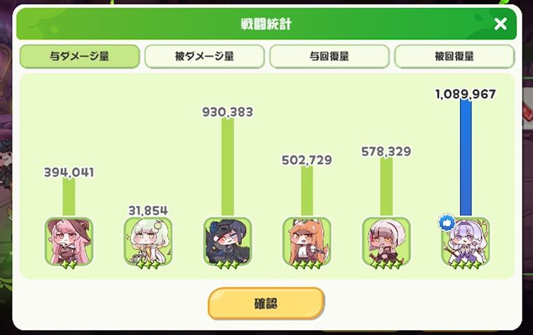 10-10攻略のリザルト