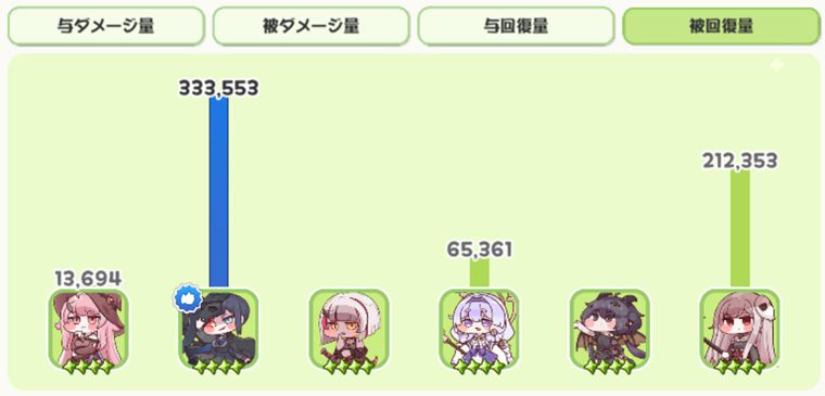 PvPでのリザルト