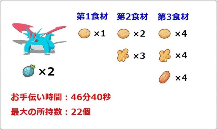 ボーマンダの主な役割