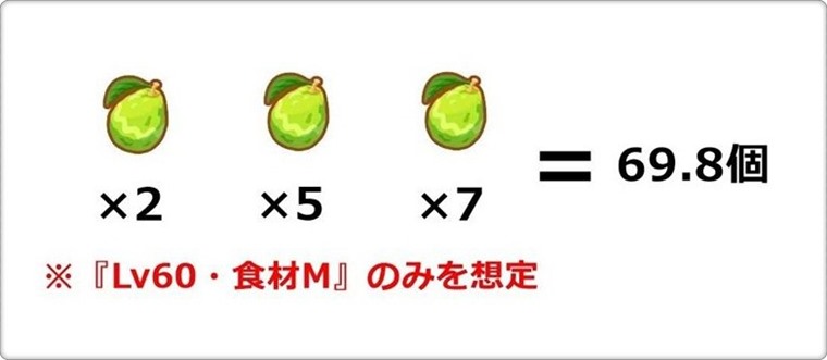 しんりょくアボカドグラタン