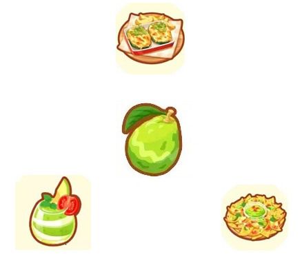 【最強2品】アボカド料理に必要なポケモン:まとめ【ポケスリ】