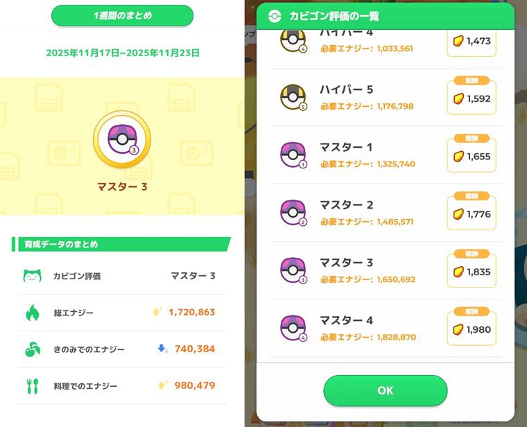 アンバー渓谷でマスター3まで到達