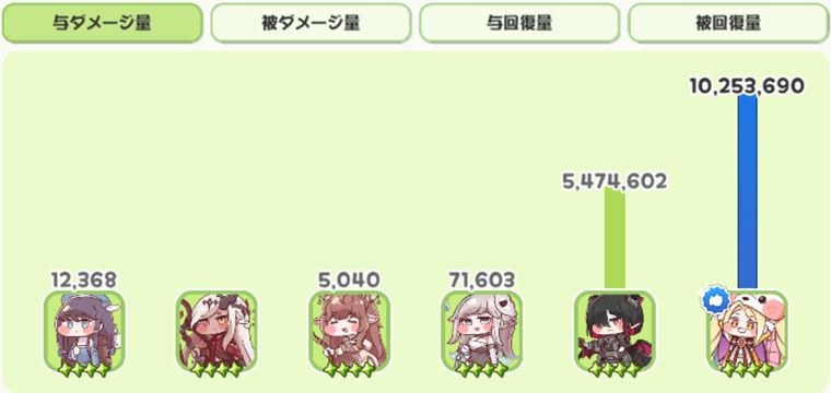 リッツを使ってみた感想