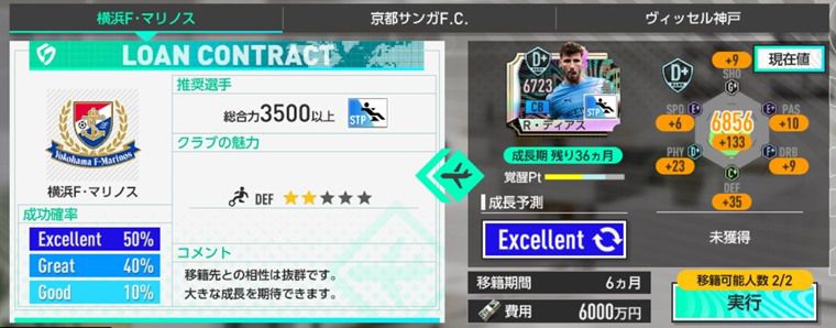 期限付き移籍すべき選手