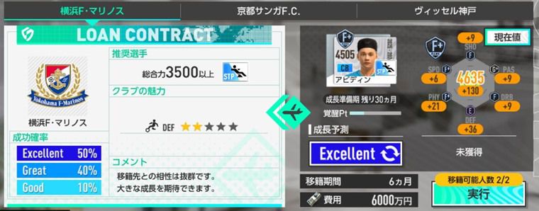 期限付き移籍すべき選手