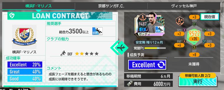 期限付き移籍すべき選手